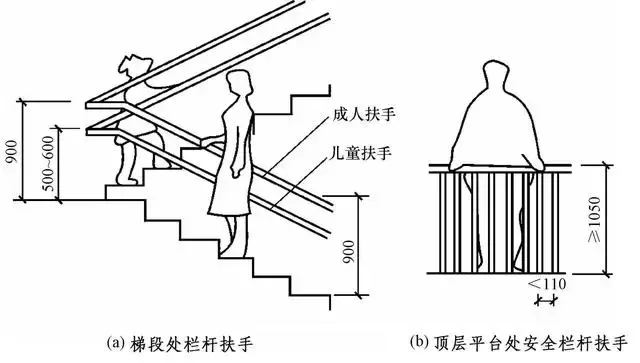 大理石楼梯踏步如何计算尺寸？