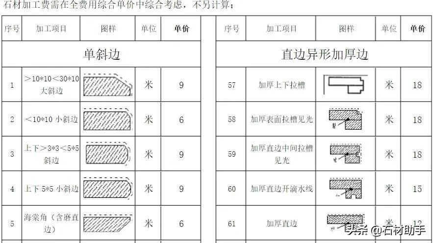 2021年花岗岩石材加工费用价格一览表