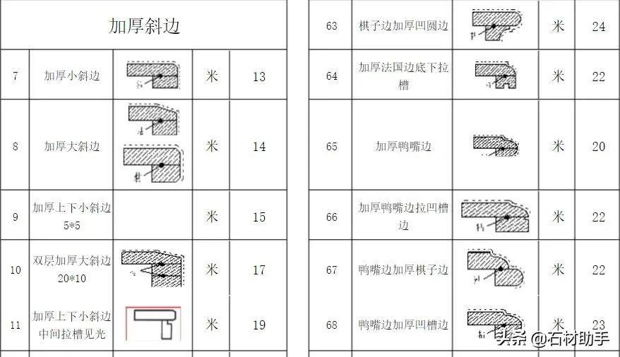 2021年花岗岩石材加工费用价格一览表