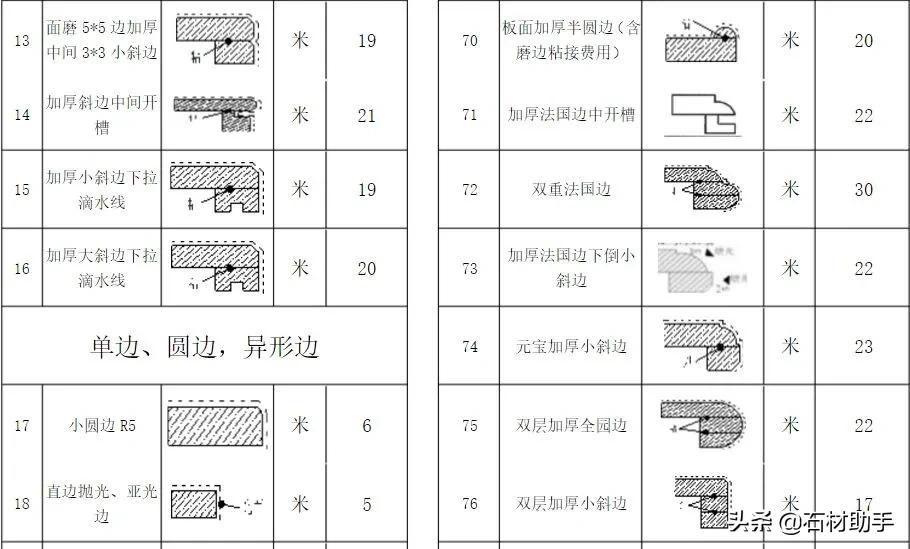 2021年花岗岩石材加工费用价格一览表