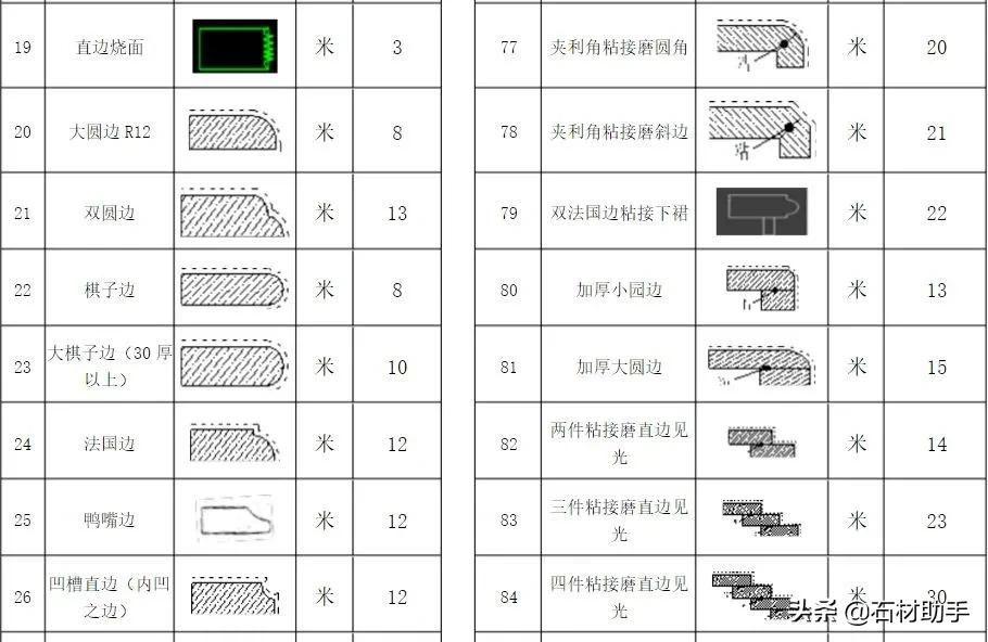 2021年花岗岩石材加工费用价格一览表