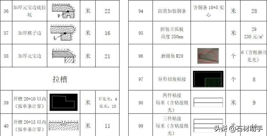 2021年花岗岩石材加工费用价格一览表