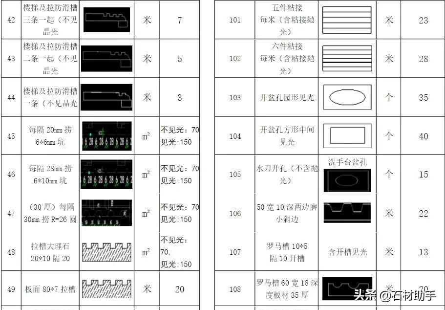 2021年花岗岩石材加工费用价格一览表