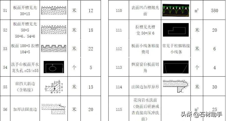 2021年花岗岩石材加工费用价格一览表