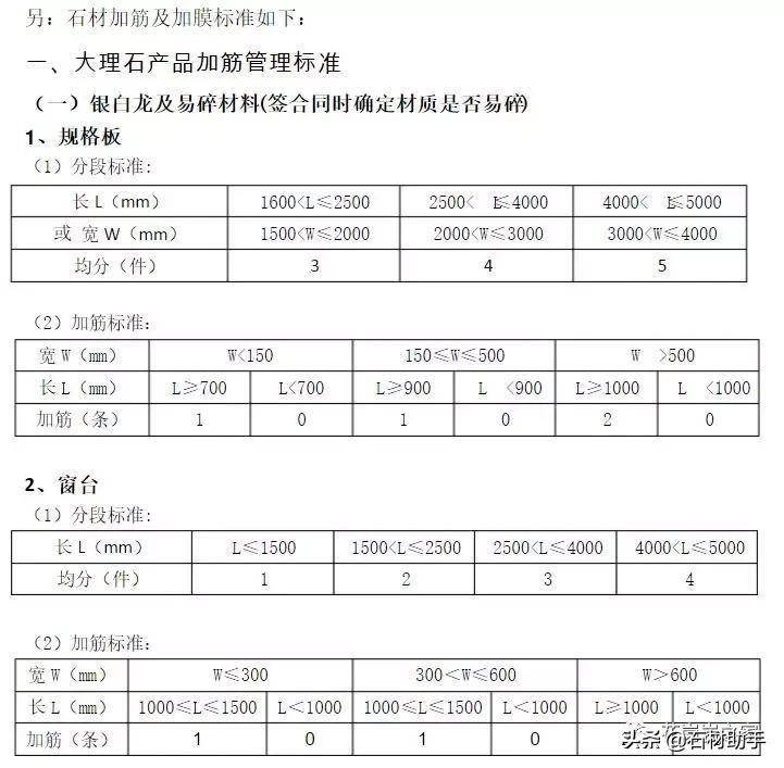 2021年花岗岩石材加工费用价格一览表