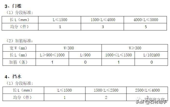 2021年花岗岩石材加工费用价格一览表