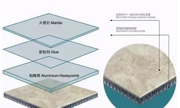石材生产厂家是如何加工大理石复合板的？