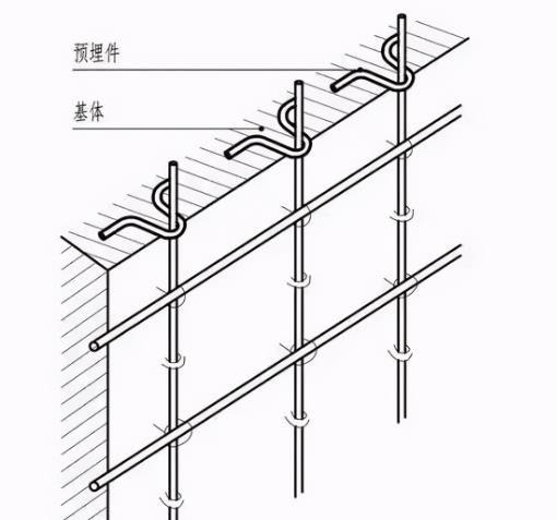 干挂石材施工工艺图详解